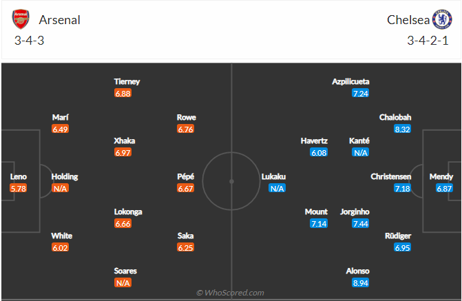 soi-keo-arsenal-vs-chelsea-vao-22h30-ngay-22-8-2021-3