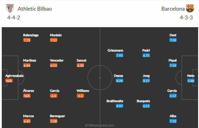 soi-keo-athletic-bilbao-vs-barcelona-vao-3h-ngay-22-8-2021-3