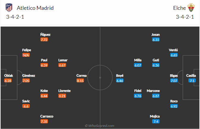 soi-keo-atletico-madrid-vs-elche-cf-vao-0h30-ngay-23-8-2021-3