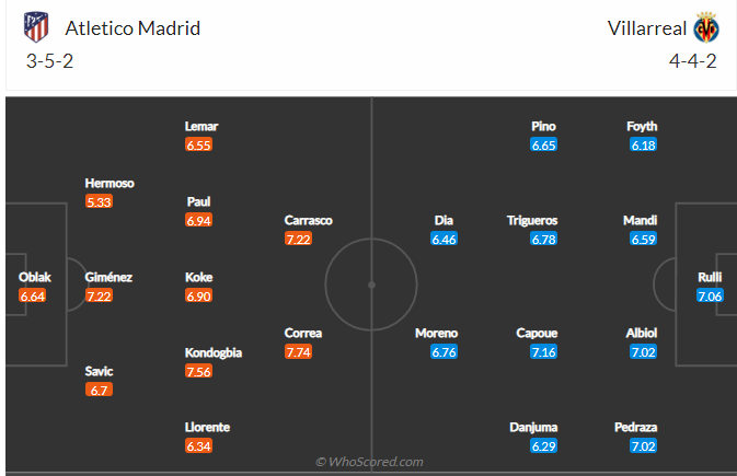 soi-keo-atletico-madrid-vs-villarreal-vao-3h-ngay-30-8-2021-3