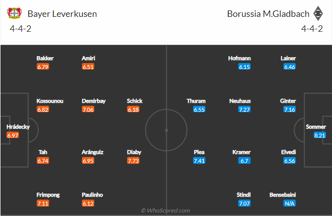 soi-keo-bayer-leverkusen-vs-borussia-mgladbach-vao-23h30-ngay-21-8-2021-3