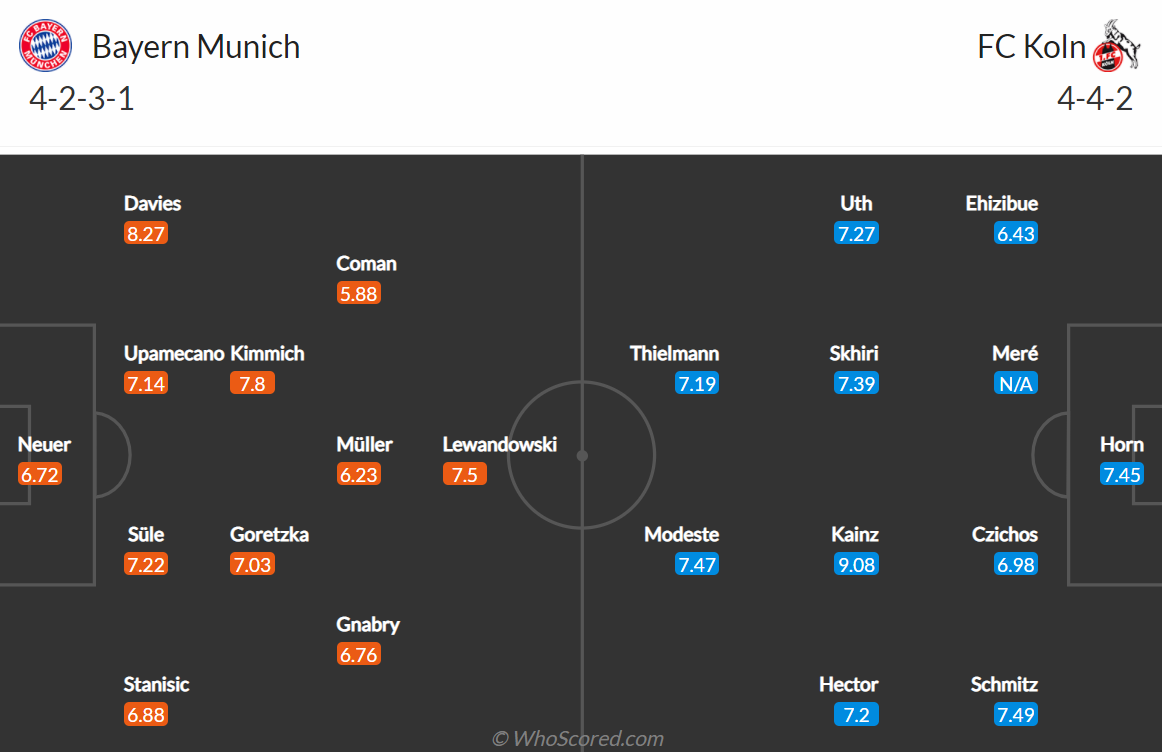 Đội hình dự kiến Bayern Munich vs FC Koln (Theo Who Scored) soi-keo-bayern-munich-vs-fc-koln-vao-22h30-ngay-22-8-2021