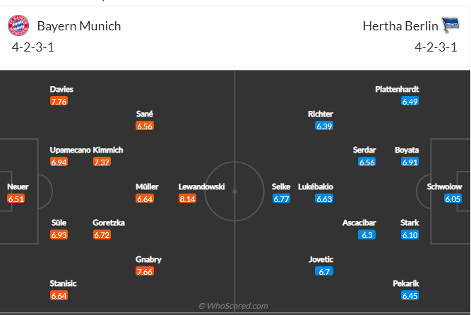 soi-keo-bayern-munich-vs-hertha-berlin-vao-23h30-ngay-28-8-2021-3