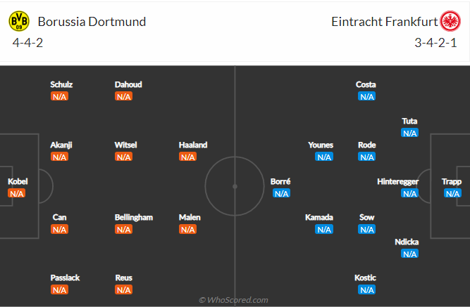 -3soi-keo-borussia-dortmund-vs-eintracht-frankfurt-vao-23h30-ngay-14-8-2021-3