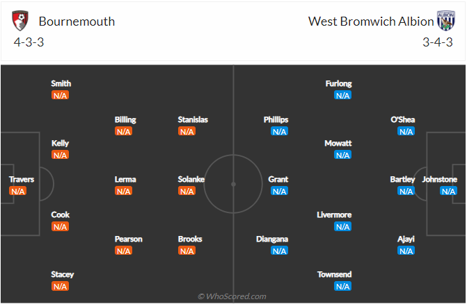 soi-keo-bournemouth-vs-west-bromwich-albion-vao-1h45-ngay-7-8-2021-3