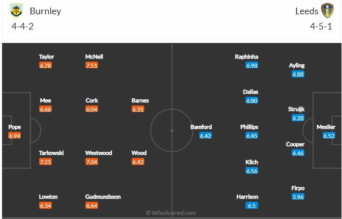 soi-keo-burnley-vs-leeds-united-vao-20h-ngay-29-8-2021-3