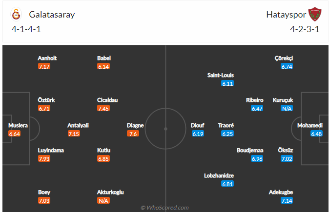 soi-keo-galatasaray-vs-hatayspor-vao-1h45-ngay-24-8-2021-3