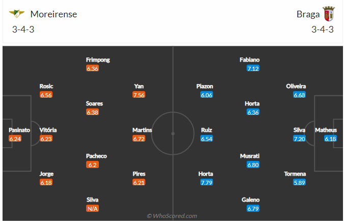 soi-keo-moreirense-vs-sporting-braga-vao-3h15-ngay-21-8-2021-3