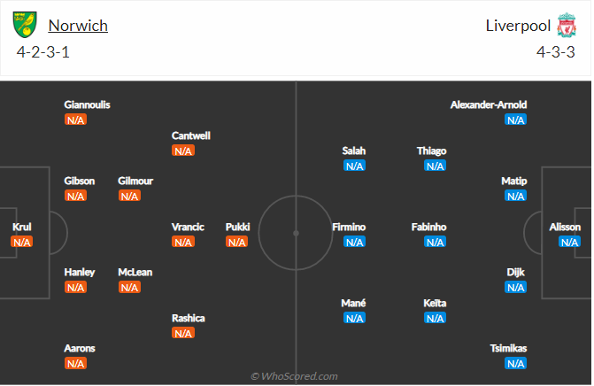 soi-keo-norwich-city-vs-liverpool-vao-23h30-ngay-14-8-2021-3