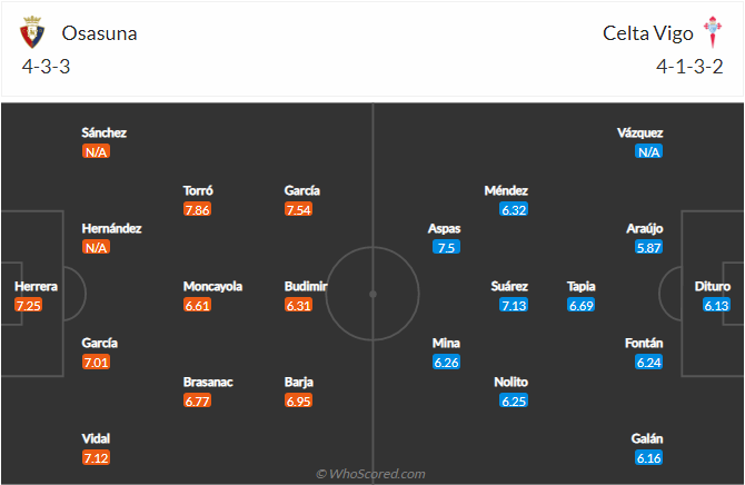 soi-keo-osasuna-vs-celta-vigo-vao-3h-ngay-24-8-2021-3