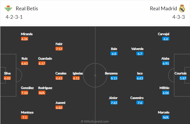 -soi-keo-real-betis-vs-real-madrid-vao-3h-ngay-29-8-2021-3