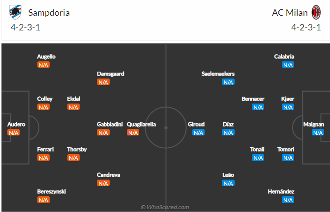 soi-keo-sampdoria-vs-ac-milan-vao-1h45-ngay-24-8-2021-3