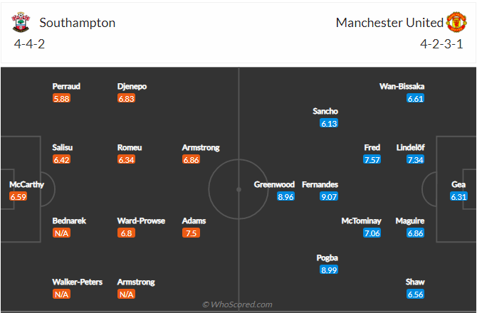 soi-keo-southampton-vs-manchester-united-vao-20h-ngay-22-8-2021-3