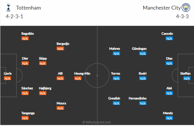 soi-keo-tottenham-vs-manchester-city-vao-22h30-ngay-15-8-2021-3