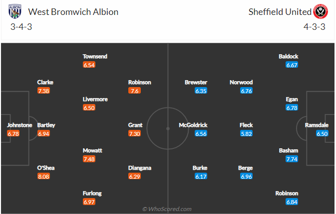 Sheffield United vẫn tiếp tục thể hiện một phong độ kém cỏi ở giải hạng nhất năm nay.-3