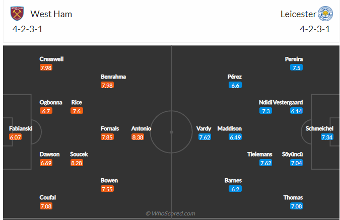 soi-keo-west-ham-united-vs-leicester-city-vao-2h-ngay-24-8-2021-3