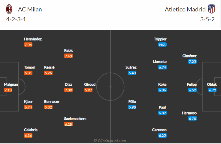 soi-keo-ac-milan-vs-atletico-madrid-vao-2h-ngay-29-9-2021-3