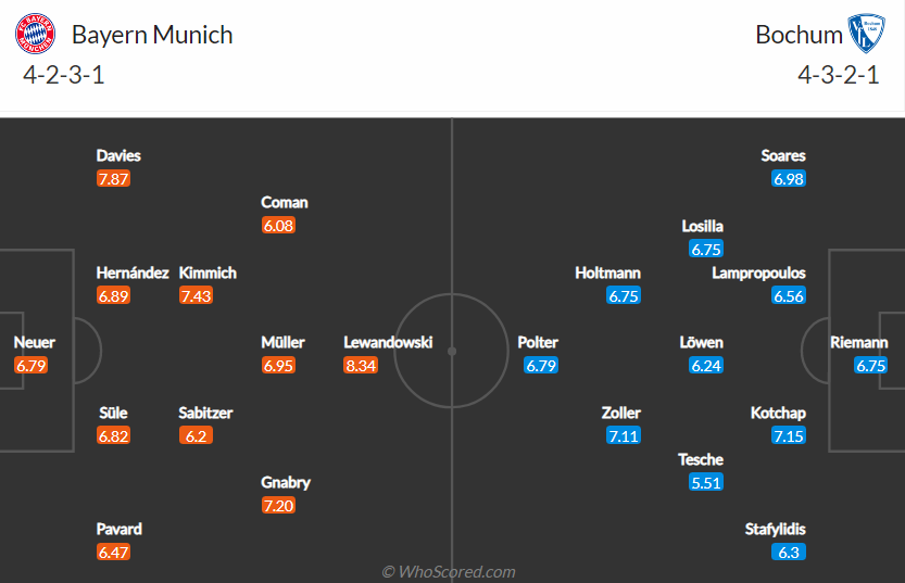 soi-keo-bayern-munich-vs-vfl-bochum-vao-20h30-ngay-18-9-2021-3
