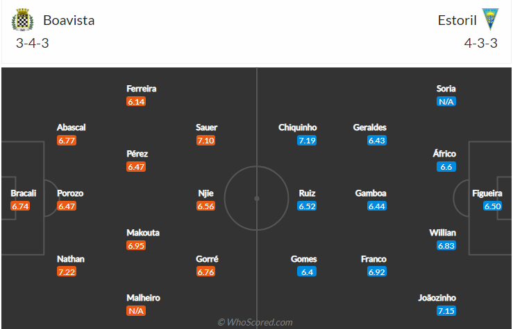 soi-keo-boavista-vs-estoril-praia-vao-3h15-ngay-28-9-2021-3