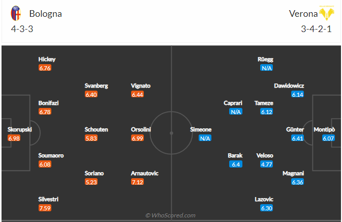 soi-keo-bologna-vs-hellas-verona-vao-1h45-ngay-14-9-2021-3