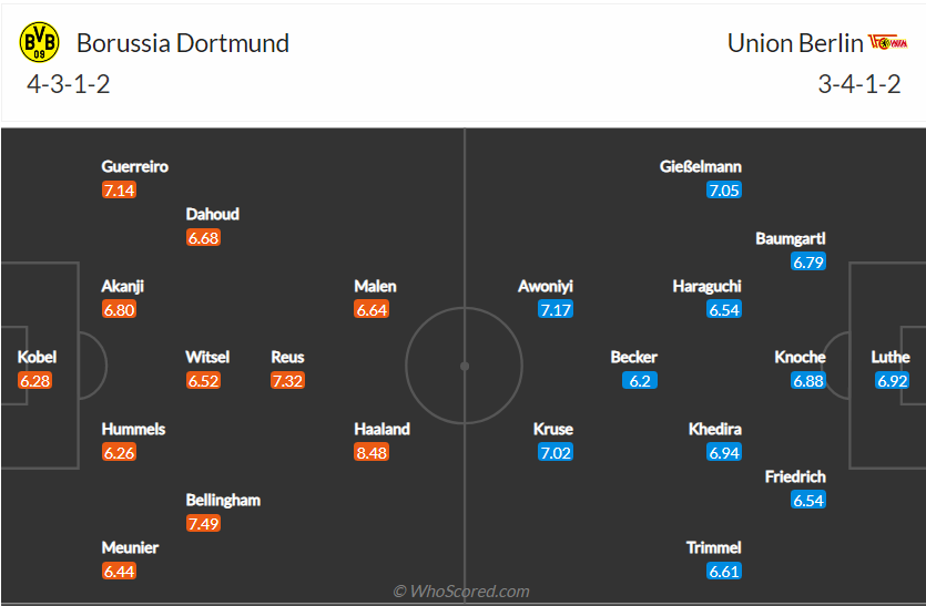 soi-keo-borussia-dortmund-vs-union-berlin-vao-22h30-ngay-19-9-2021-3