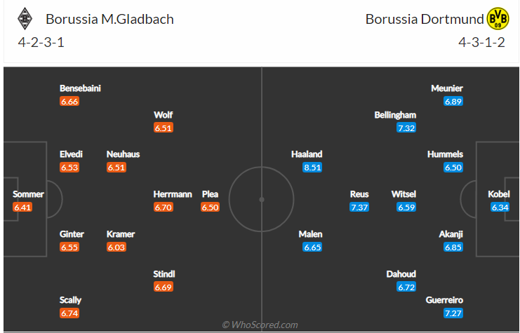 soi-keo-borussia-mgladbach-vs-borussia-dortmund-vao-23h30-ngay-25-9-2021-3
