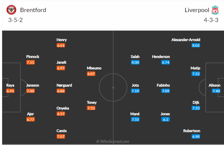 soi-keo-brentford-vs-liverpool-vao-23h30-ngay-25-9-2021-3