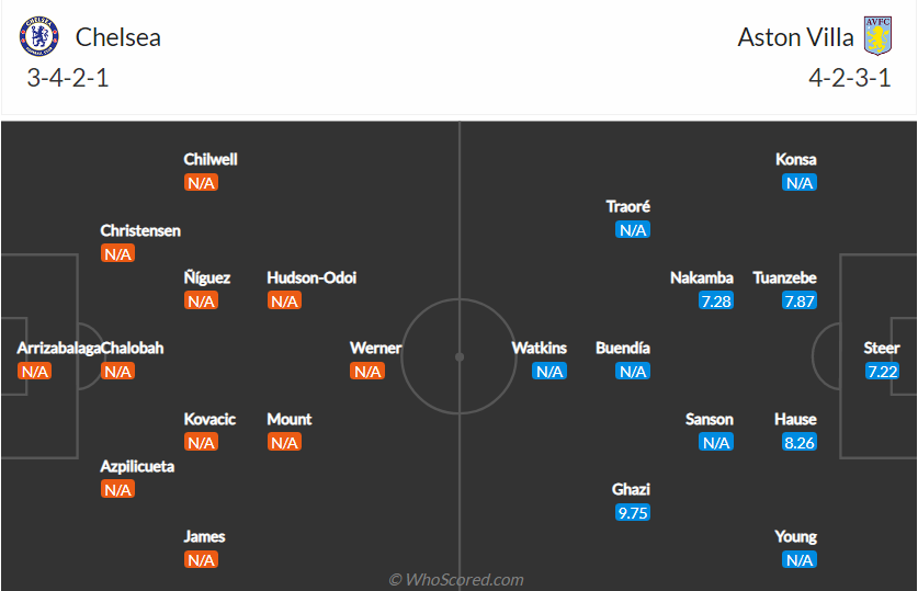 soi-keo-chelsea-vs-aston-villa-vao-1h45-ngay-23-9-2021-3