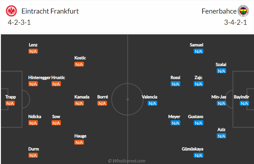 soi-keo-eintracht-frankfurt-vs-fenerbahce-vao-2h-ngay-17-9-2021-3