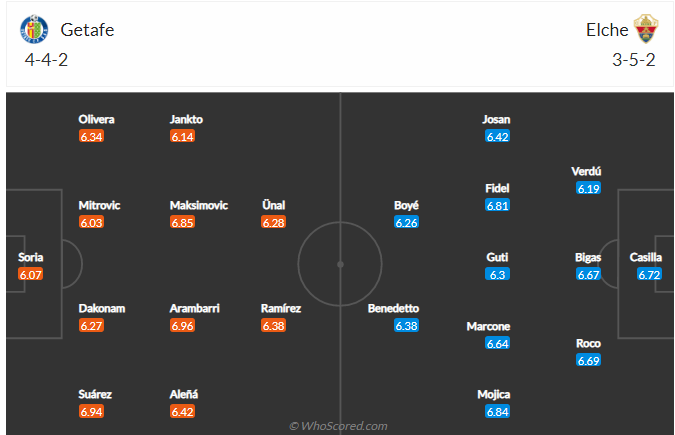 -soi-keo-getafe-vs-elche-cf-vao-1h-ngay-14-9-2021-3