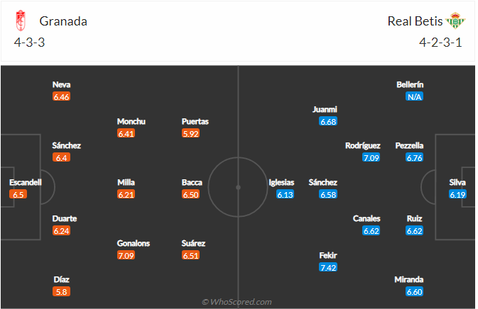 soi-keo-granada-vs-real-betis-vao-3h-ngay-14-9-2021-3