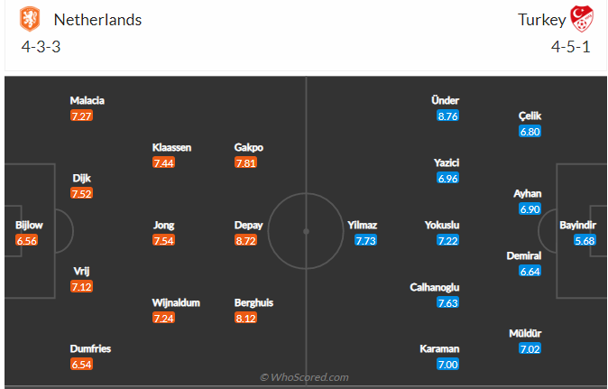 soi-keo-ha-lan-vs-tho-nhi-ky-vao-1h45-ngay-8-9-2021-3
