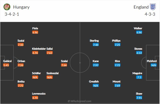 soi-keo-hungary-vs-anh-vao-1h45-ngay-3-9-2021-3