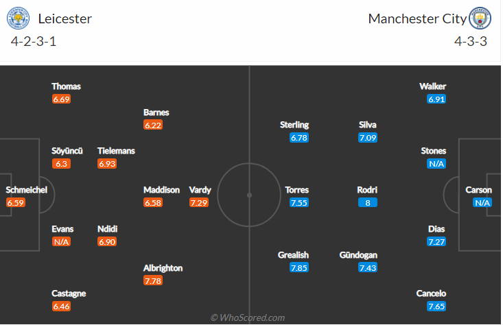 soi-keo-leicester-city-vs-manchester-city-vao-21h-ngay-11-9-2021-3