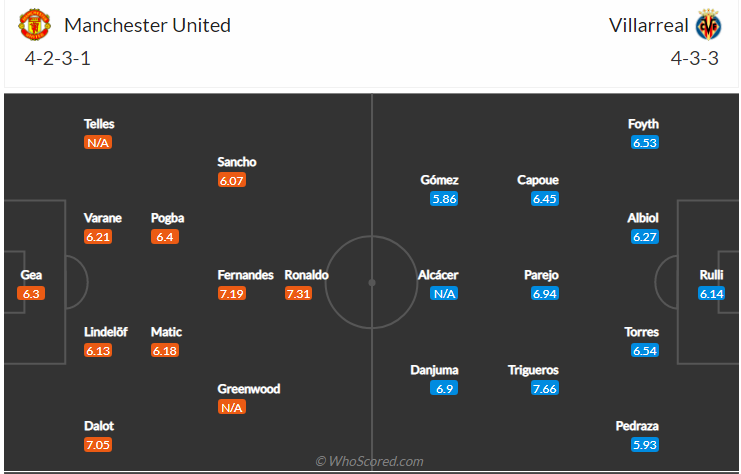 soi-keo-manchester-united-vs-villarreal-vao-2h-ngay-30-9-2021-3