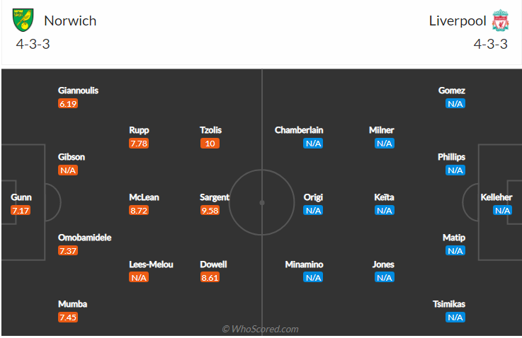 soi-keo-norwich-city-vs-liverpool-vao-1h45-ngay-22-9-2021-3