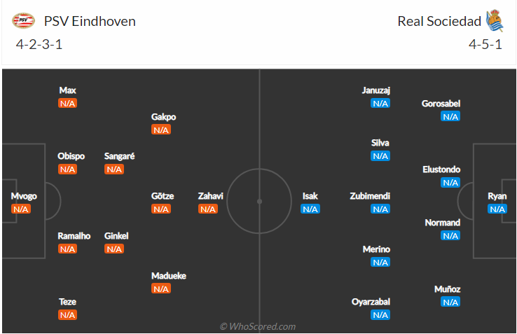 soi-keo-psv-eindhoven-vs-real-sociedad-vao-2h-ngay-17-9-2021-3