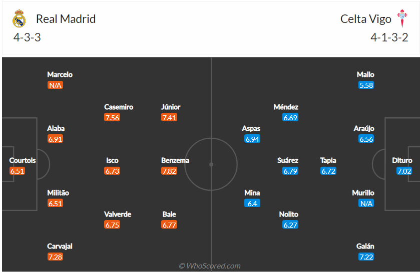 -soi-keo-real-madrid-vs-celta-vigo-vao-2h-ngay-13-9-2021-3