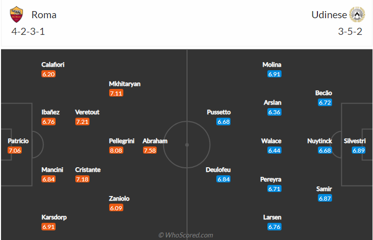 soi-keo-roma-vs-udinese-vao-1h45-ngay-24-9-2021-3