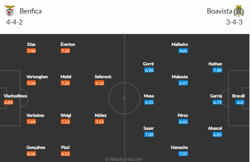 soi-keo-sl-benfica-vs-boavista-vao-1h-ngay-21-9-2021-3