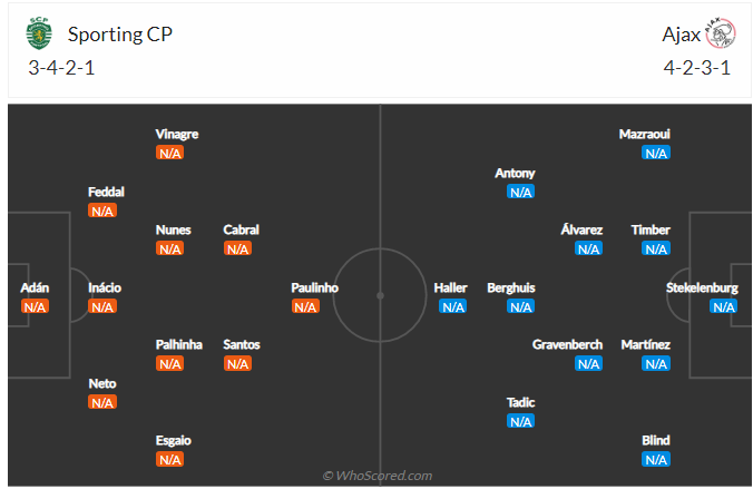 soi-keo-sporting-lisbon-vs-ajax-vao-2h-ngay-16-9-2021-3
