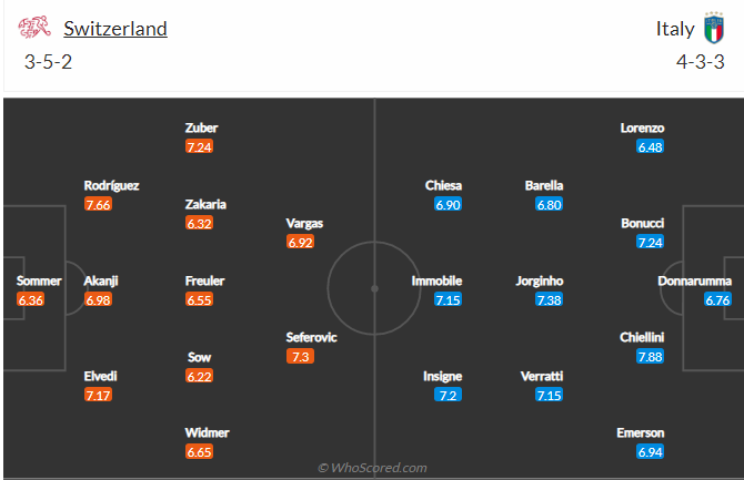 -soi-keo-thuy-si-vs-y-vao-1h45-ngay-6-9-2021-3