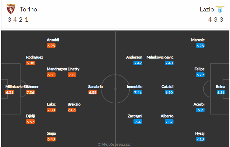 soi-keo-torino-vs-lazio-vao-23h30-ngay-23-9-2021-3