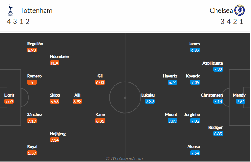 soi-keo-tottenham-vs-chelsea-vao-22h30-ngay-19-9-2021-3