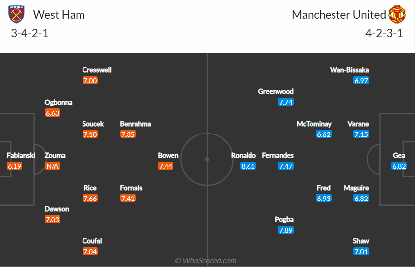 soi-keo-west-ham-vs-manchester-united-vao-20h-ngay-19-9-2021-3