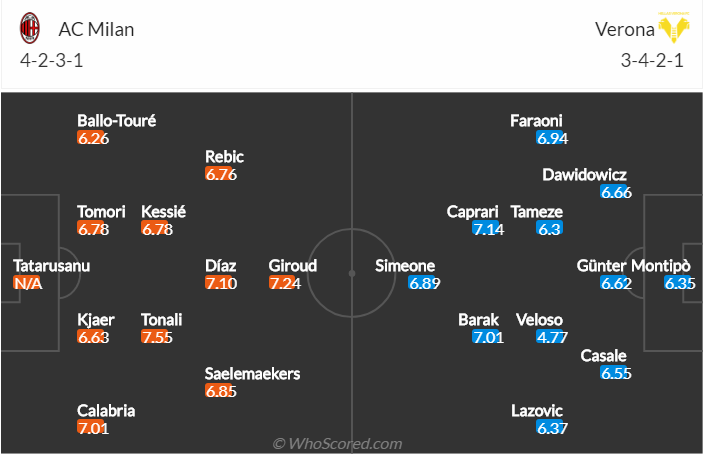 -soi-keo-ac-milan-vs-hellas-verona-vao-1h45-ngay-17-10-2021-3