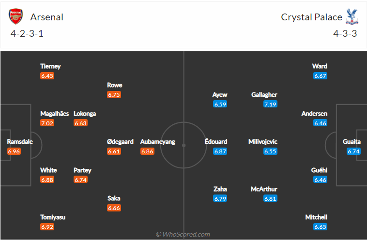 soi-keo-arsenal-vs-crystal-palace-vao-2h-ngay-19-10-2021-3