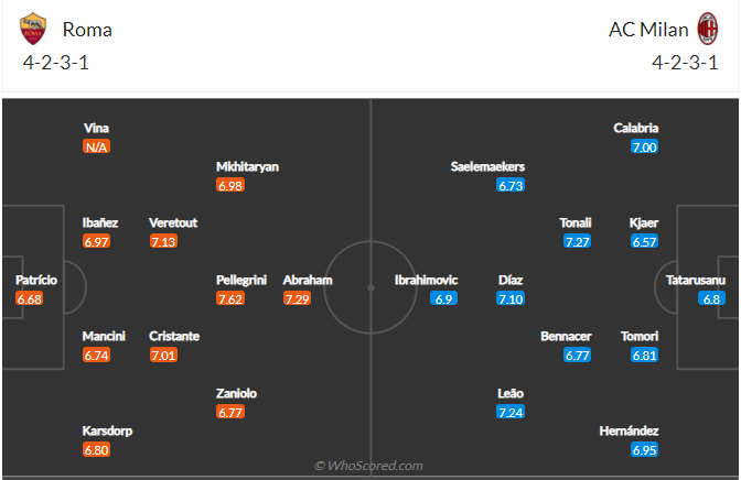 soi-keo-as-roma-vs-ac-milan-vao-2h45-ngay-1-11-2021-3