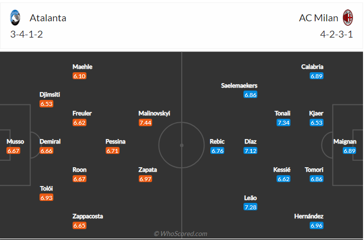 soi-keo-atalanta-vs-ac-milan-vao-1h45-ngay-4-10-2021-3