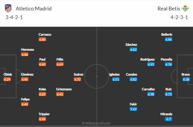 soi-keo-atletico-madrid-vs-real-betis-vao-22h15-ngay-31-10-2021-3